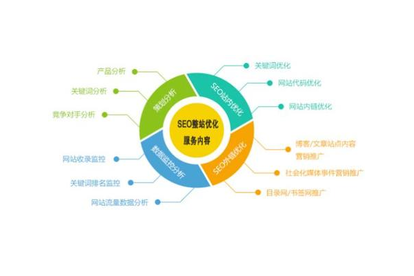 竞争分析seo优化