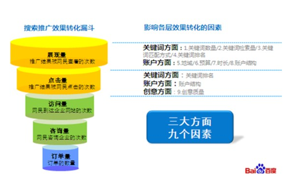 网站优化影响大吗?深度剖析其对网站发展的关键作用