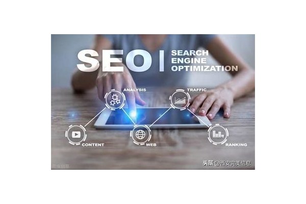 聊城SEO整站优化报价大揭秘：影响因素与价格区间全解析