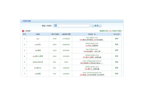 十堰本地网站优化排名相关探讨及策略