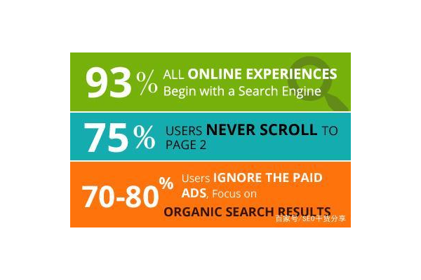 网站主页搜索排名优化秘籍:提升曝光与流量的实用策略