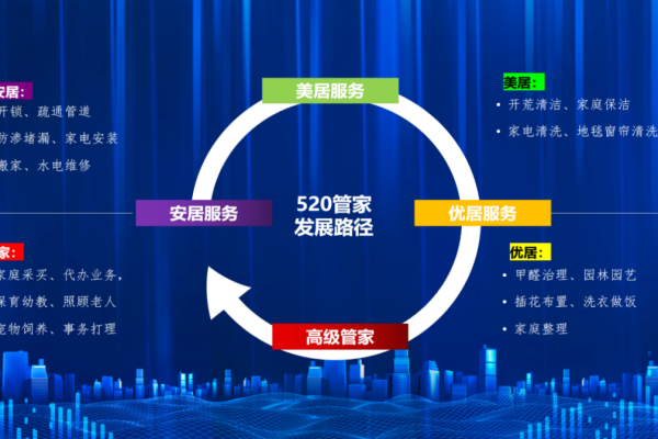 家电网站 SEO 优化团队:提升网站排名的关键