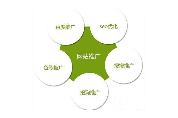 易速达:深度详谈SEO页面优化平台的实用价值与优势
