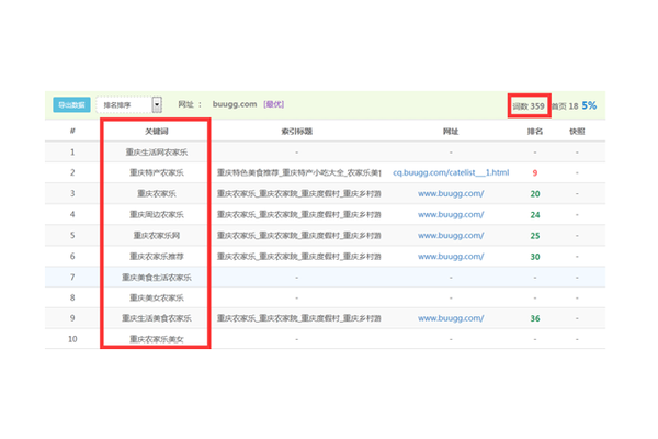 重庆seo排名重要吗？影响因素及对企业网络推广的关键作用