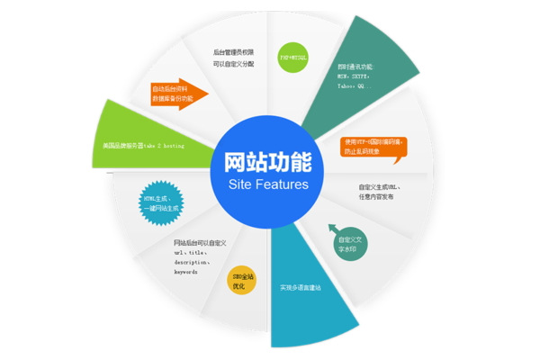 揭秘SEO优化免费渠道，开启低成本高流量营销新大门