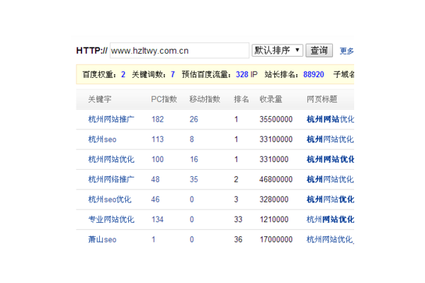 杭州seo优化哪家好?全方位解析优质之选助力网站提升