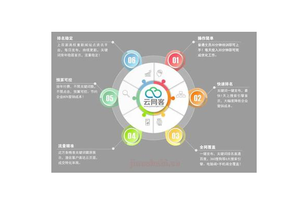 济宁市谷歌seo优化