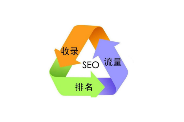 新网站SEO优化全攻略：从基础设置到内容优化的实战指南