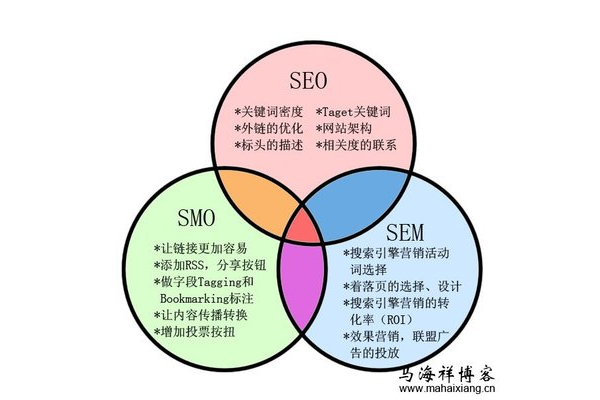 SEO标签描述优化思路：提升搜索曝光与精准流量的实用策略