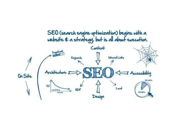 SEO优化公式大揭秘：掌握它让网站排名一路飙升