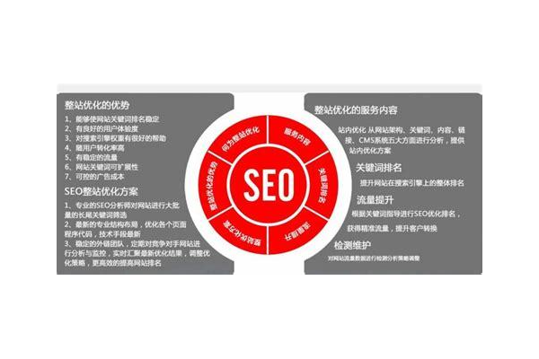 江油网站整站优化排名的关键策略与有效方法