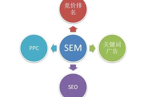 青梅 SEO 优化教学：提升网站排名的关键技巧
