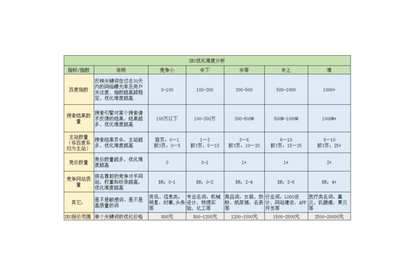 智能化SEO优化收费标准揭秘：如何权衡性价比？