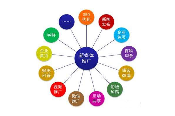 太原SEO优化价格大揭秘：影响因素与市场行情分析