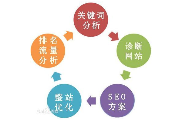 SEO优化的实用方案大揭秘：提升网站排名的有效策略