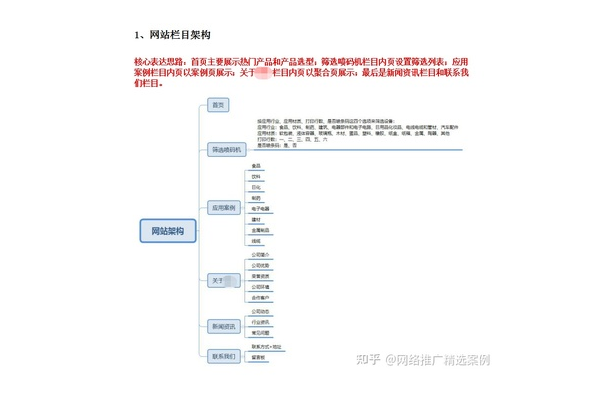网站导航优化策略:提升用户体验与网站性能的关键要点