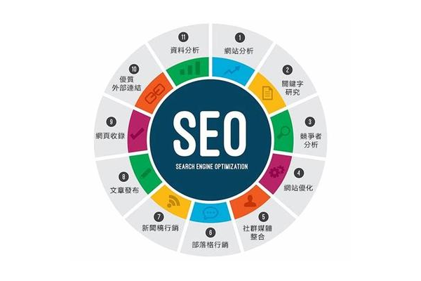 SEO快速投放秘籍：掌握这些方法，让你的推广效果立竿见影