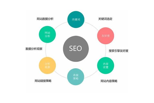 温州SEO优化项目：提升网站排名，开启本地业务流量增长新通道