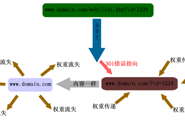 网站优化的绊脚石：常见不利于网站优化的情况大揭秘