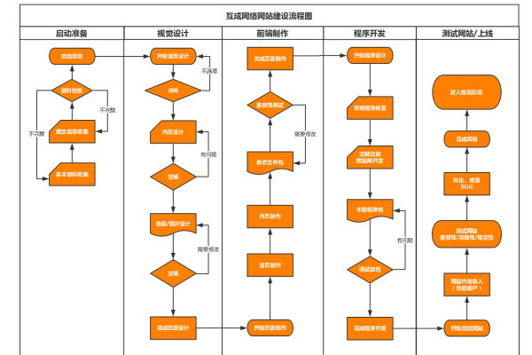 网站设计优化的最佳阶段：从规划到上线各环节的黄金时机