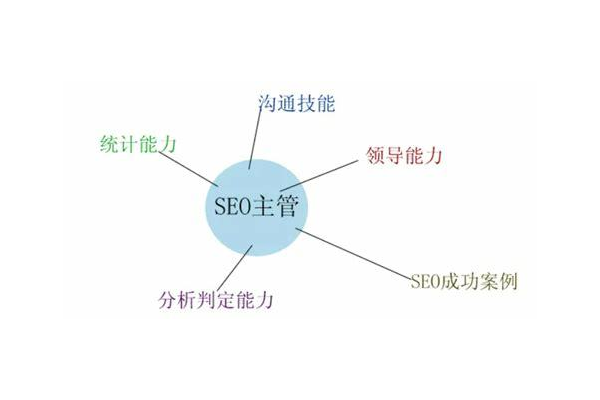 SEO究竟归属于哪个行业？全面解析其行业归属