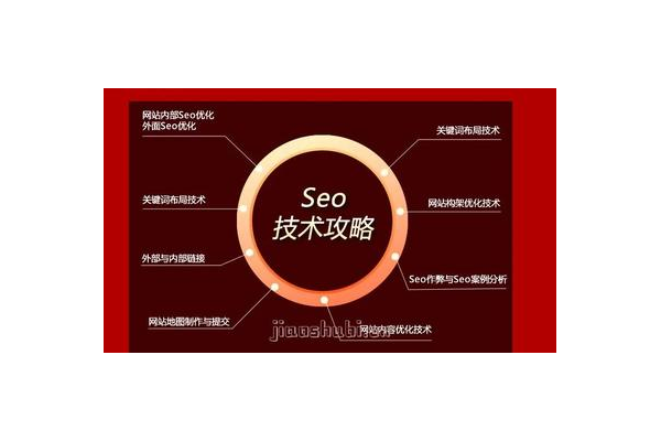 想学SEO？这几个靠谱学习途径别错过