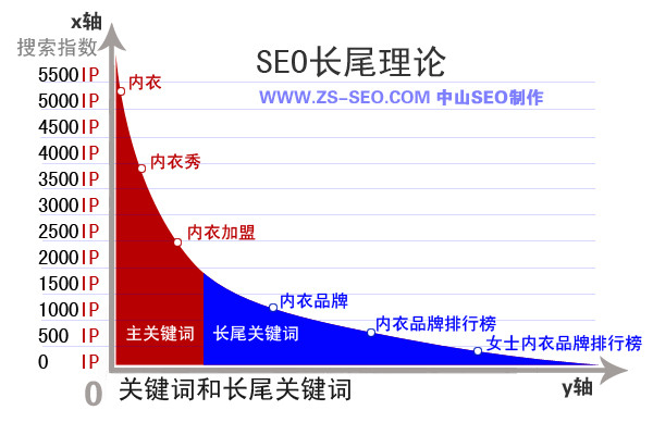 深度剖析:SEO从业者必须掌握的关键指数全揭秘