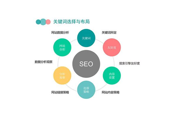 西安网站优化排名推广秘籍，助企业网站脱颖而出抢占流量高地