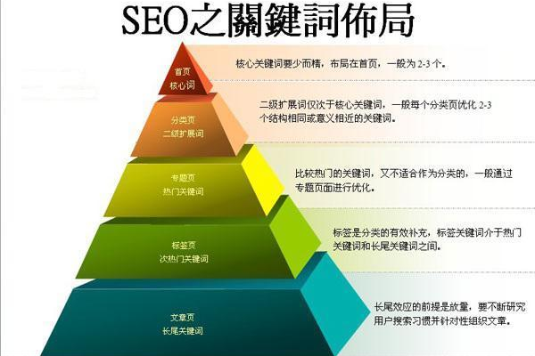 SEO优化核心揭秘:探寻提升网站排名的关键要素