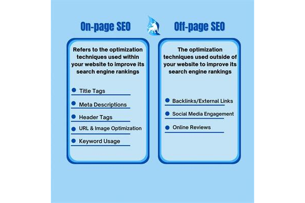 如何进行 seo 排名搜索及相关技巧