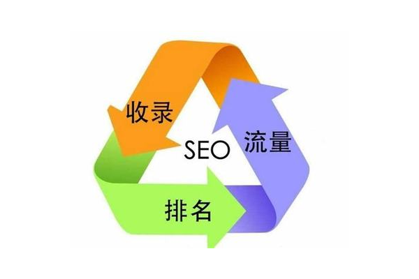 SEO网站外部优化工具：助力网站提升曝光与排名的必备法宝