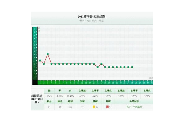 诺加达长春网站优化：提升网站性能与用户体验的关键举措
