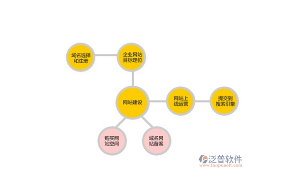 企业网站建设优化措施：提升用户体验与搜索引擎排名的实用策略