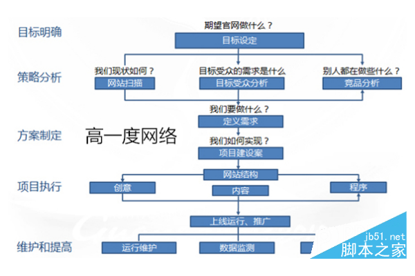 SEO优化方案推广总结:策略成效、问题剖析与未来规划