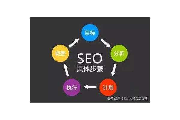 SEO对网站内容的要求:质量、原创性与相关性缺一不可