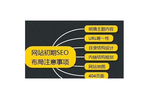兰州网站整站优化优势凸显，助力企业网络营销弯道超车