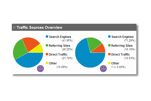 做好网站优化数据的方法，这些要点你必须知道