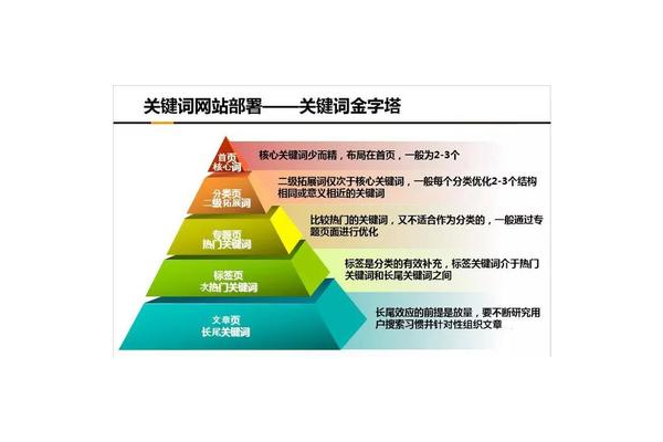 选火11星,专业助力企业实现SEO排名优化新突破