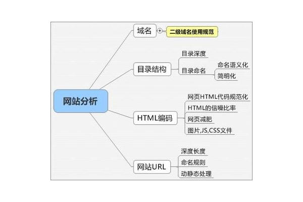 seo命名规范有哪些