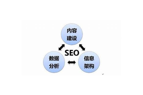 全面解析如何介绍SEO搜索引擎优化,让你轻松入门