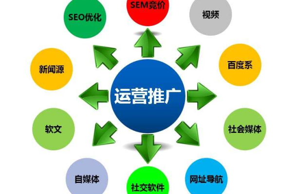 镇江自媒体网站排名优化秘籍大揭秘，提升曝光率就这么简单