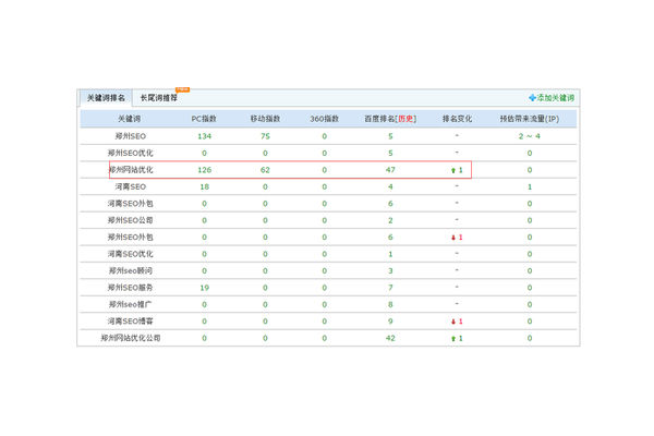 郑州网站优化地址都有哪些？