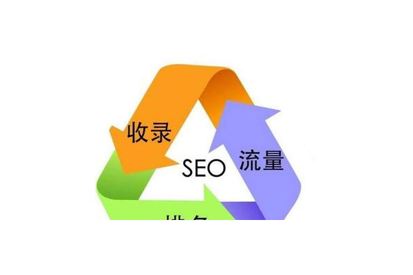 企业做SEO的六大好处,提升流量、转化与品牌影响力!
