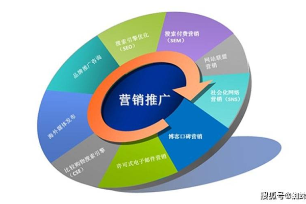 揭秘网站优化与推广策略:提升流量与曝光的实用秘籍