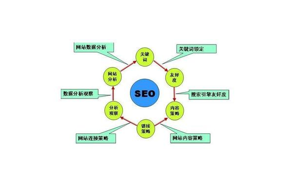 SEO属于网络优化吗？深度解析两者关系及区别