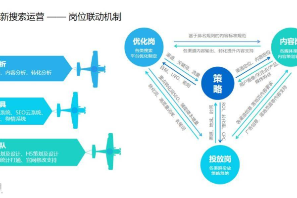 SEO优化平台运营秘诀:精准策略、高效执行与持续创新