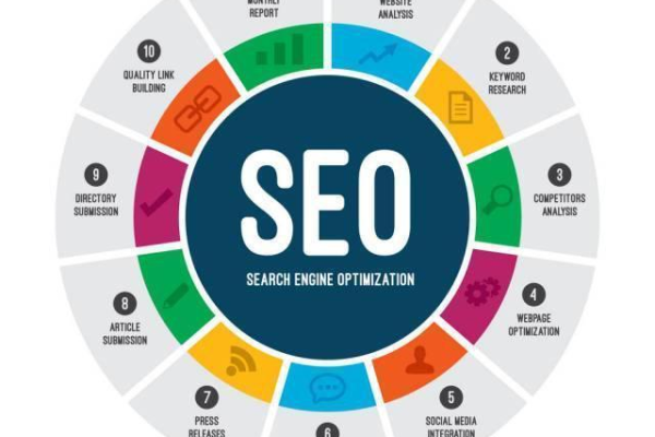 SEO都有哪些优化，这些要点助你提升网站搜索排名