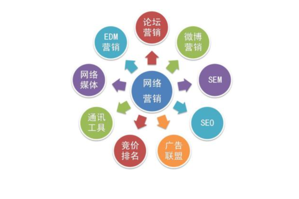 山西SEO优化价格大揭秘，影响因素与市场行情全知晓