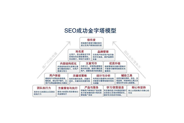内部网站优化策略大盘点：提升性能、用户体验与安全性的秘诀