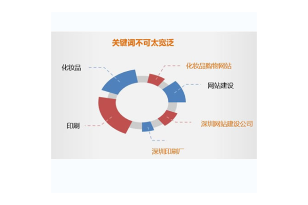 楚雄SEO优化价格大揭秘:影响因素与市场行情全解析